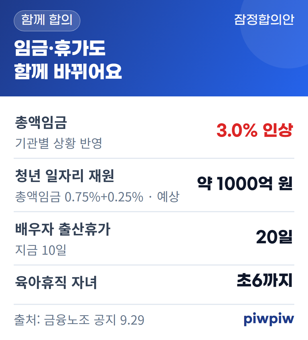 임금·휴가도 함께 바뀌어요 카드