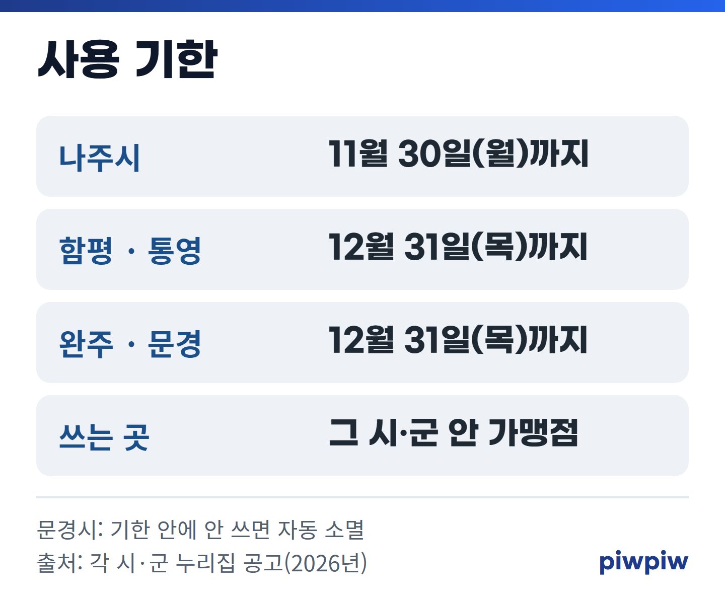 사용 기한 카드
