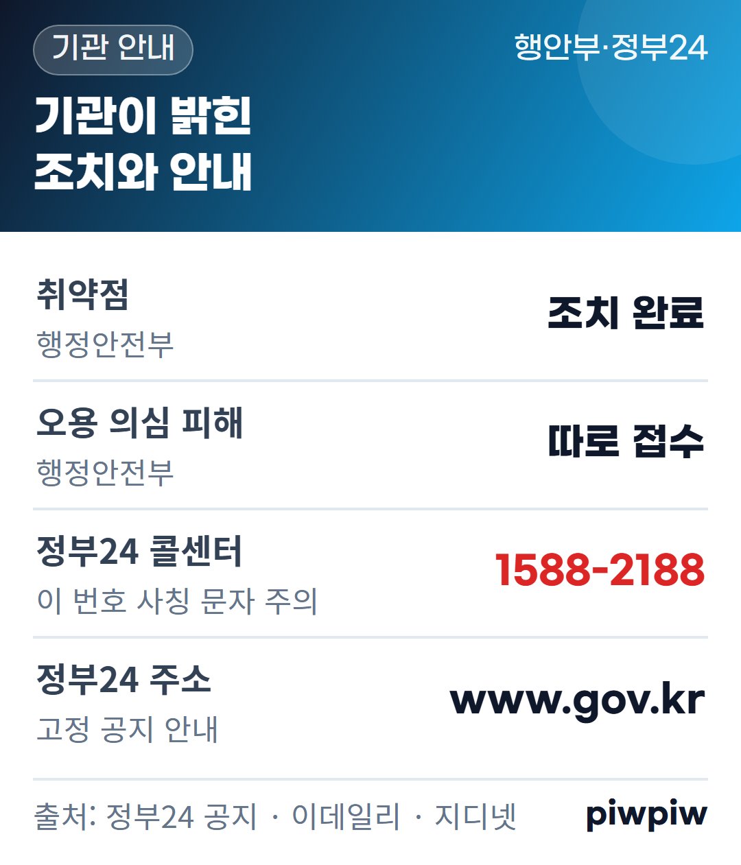 기관이 밝힌 조치와 안내 카드