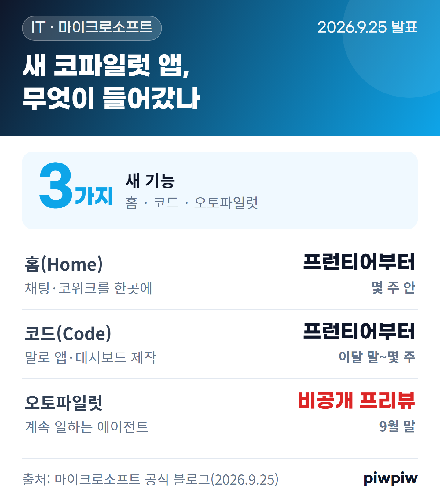 새 코파일럿 앱, 무엇이 들어갔나 카드