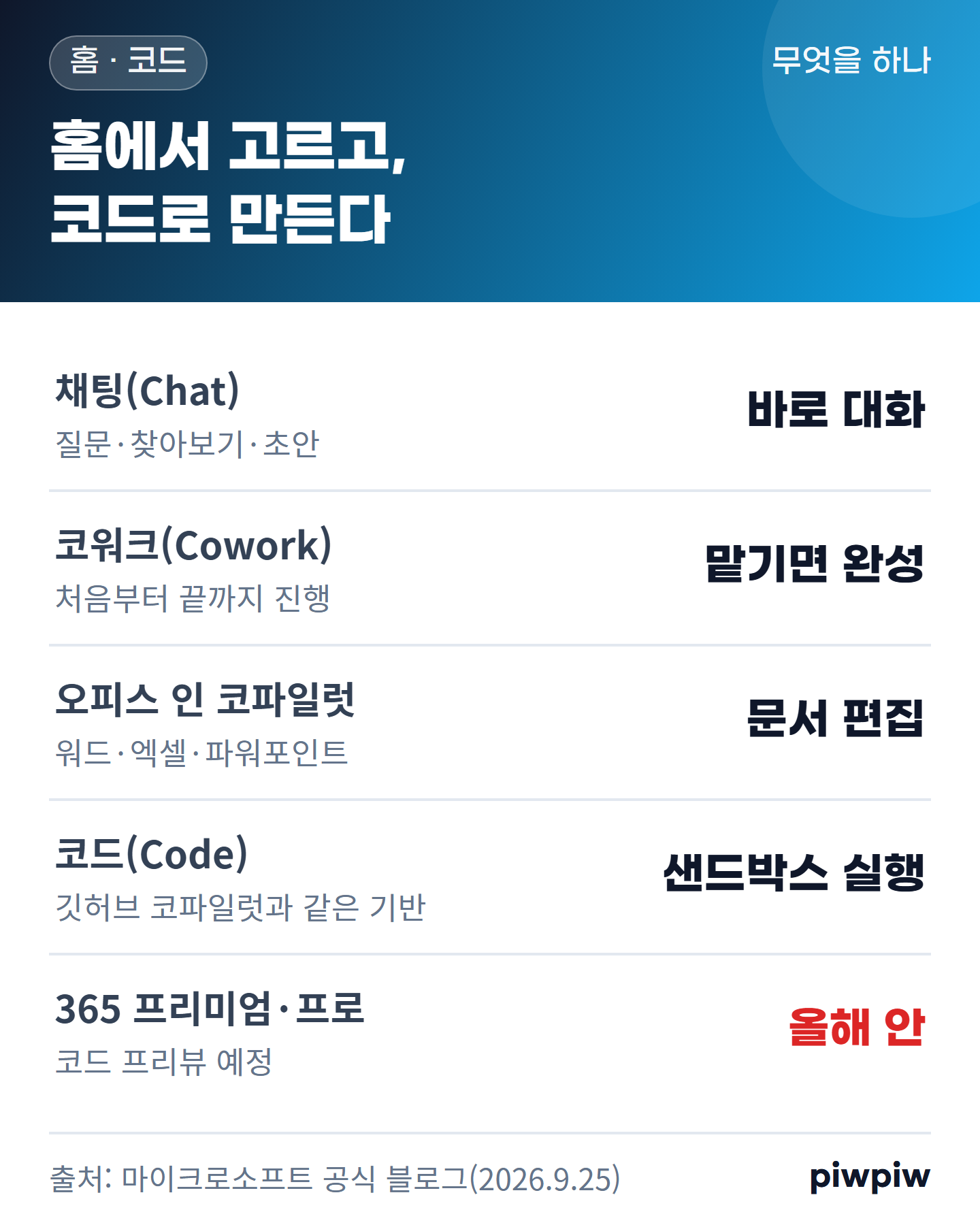 홈에서 고르고, 코드로 만든다 카드