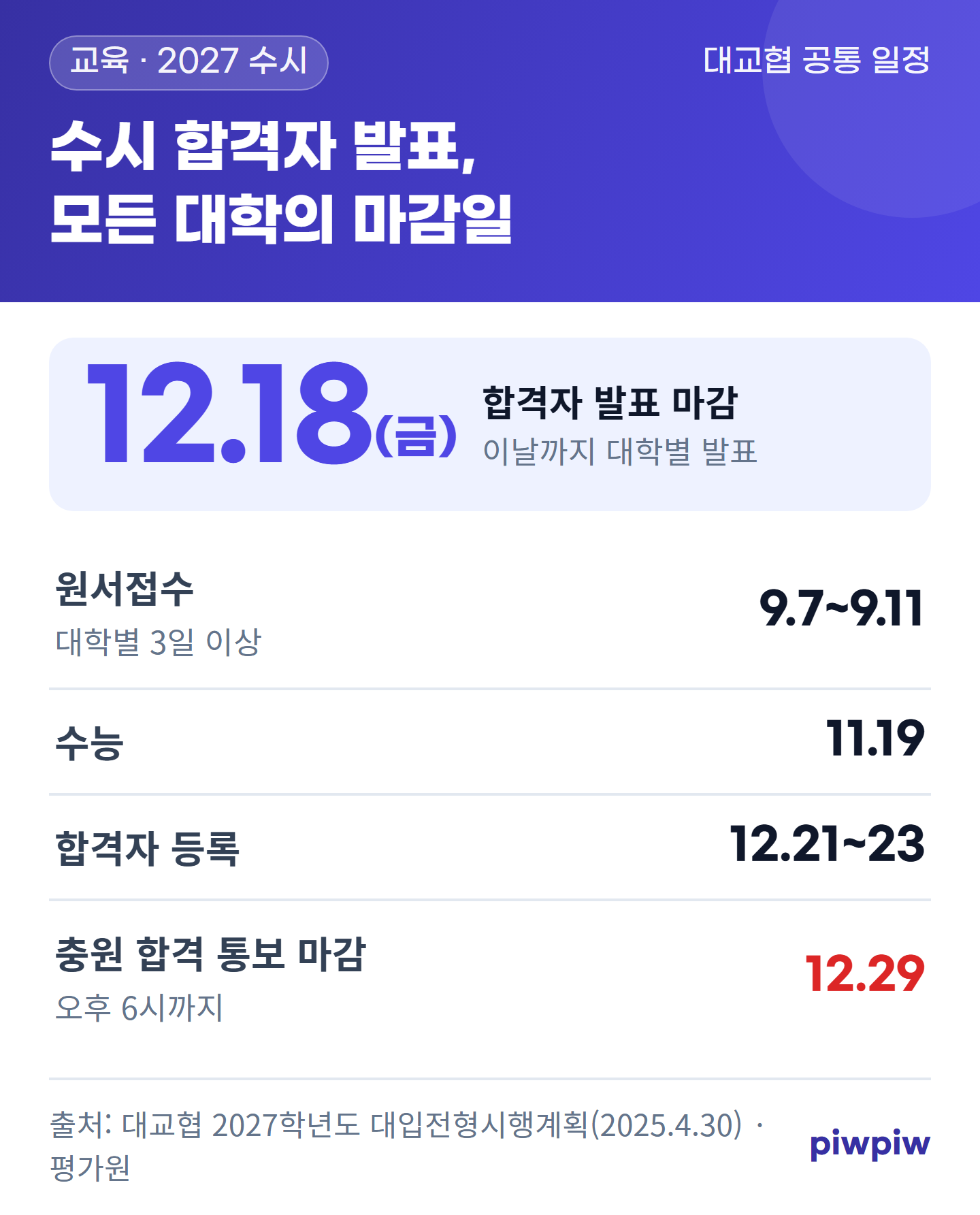 수시 합격자 발표, 모든 대학의 마감일 카드