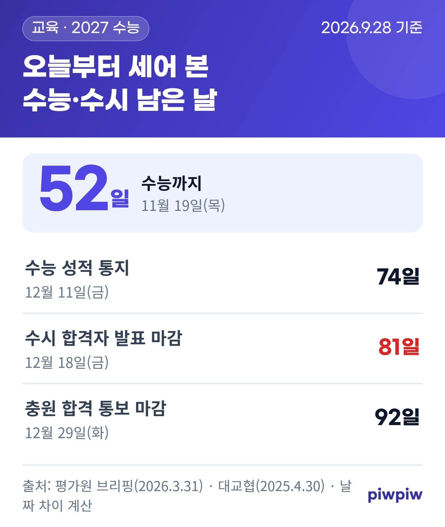 오늘부터 세어 본 수능·수시 남은 날 카드