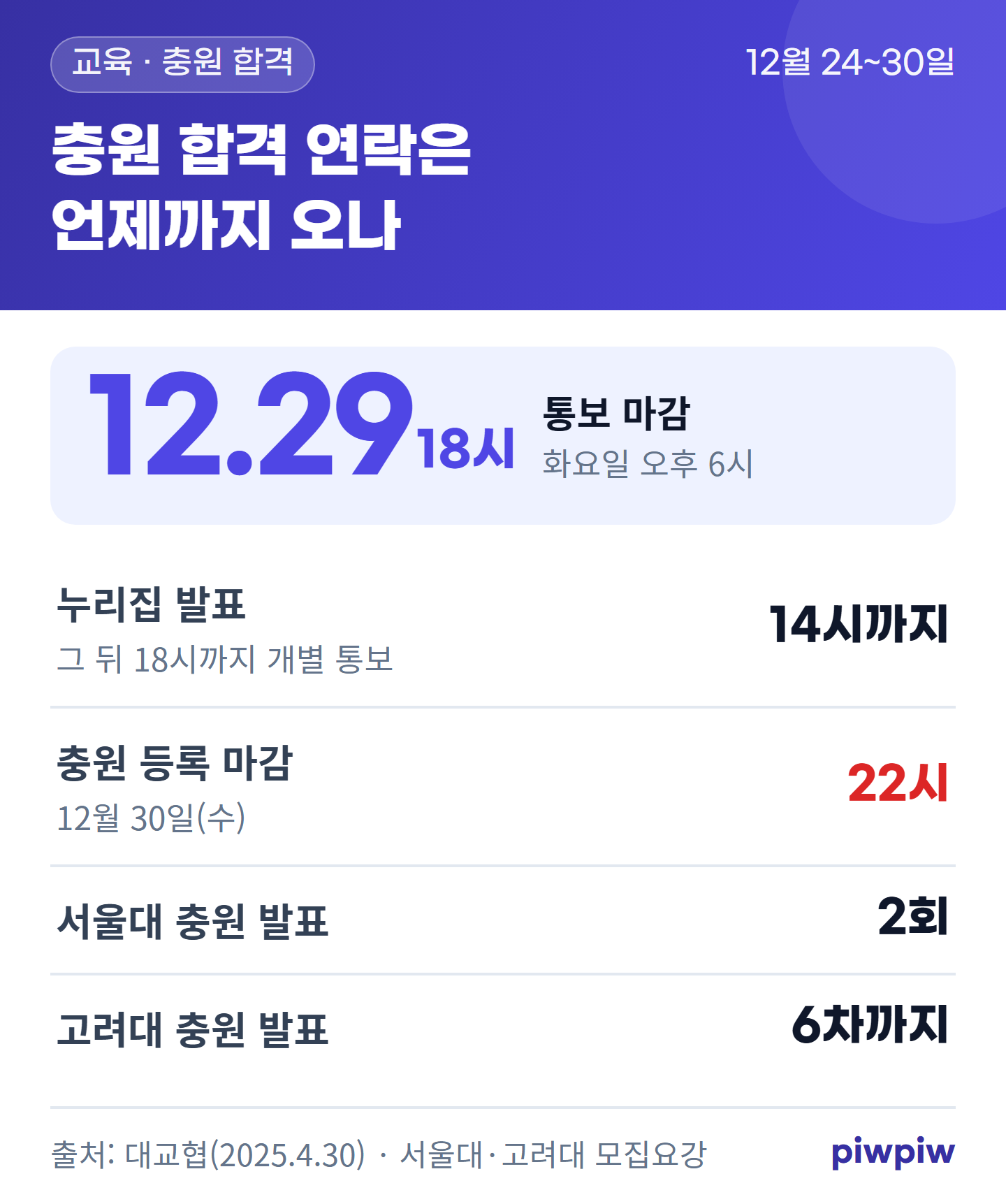 충원 합격 연락은 언제까지 오나 카드