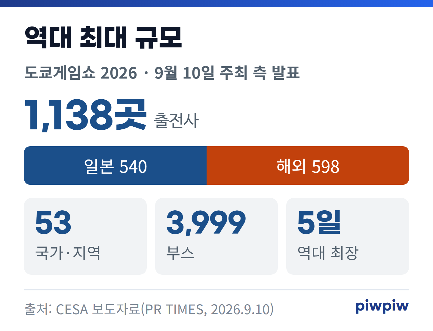 역대 최대 규모 카드