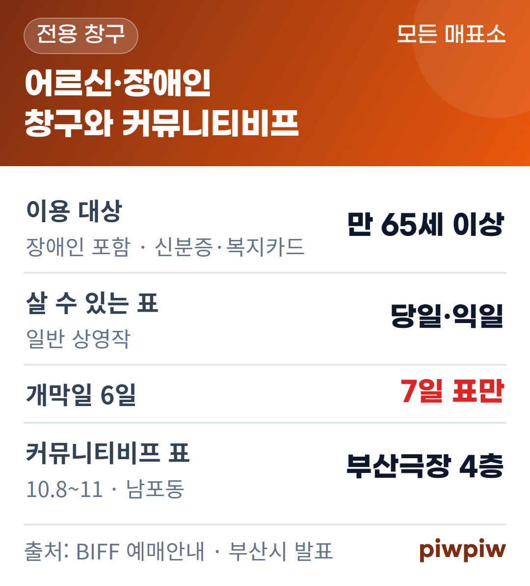 어르신·장애인 창구와 커뮤니티비프 카드