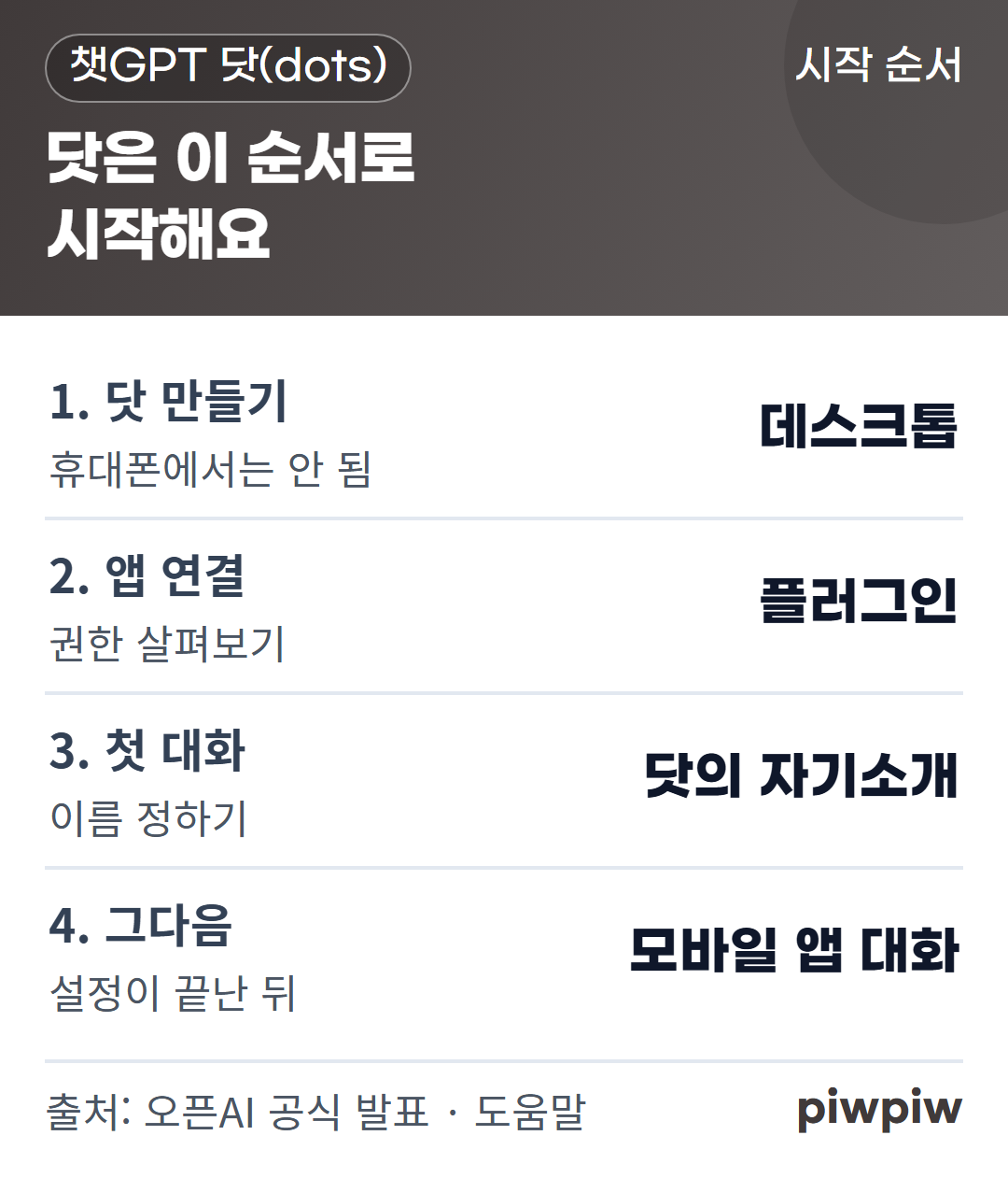 닷은 이 순서로 시작해요 카드