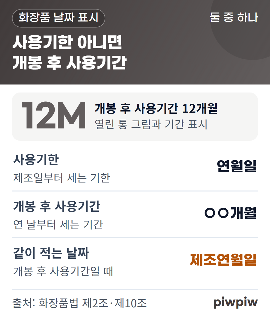 사용기한 아니면 개봉 후 사용기간 카드