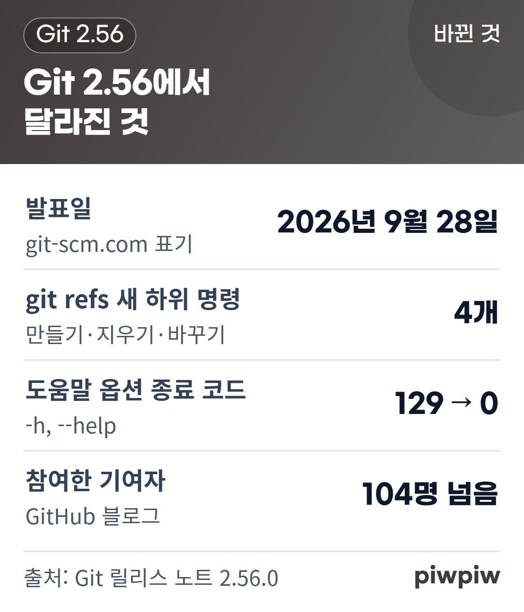 Git 2.56에서 달라진 것 카드