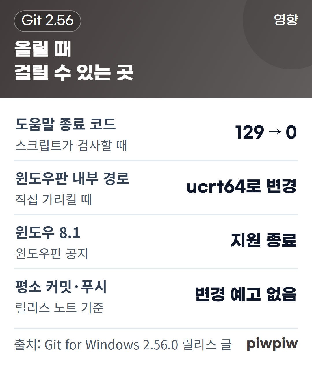 올릴 때 걸릴 수 있는 곳 카드