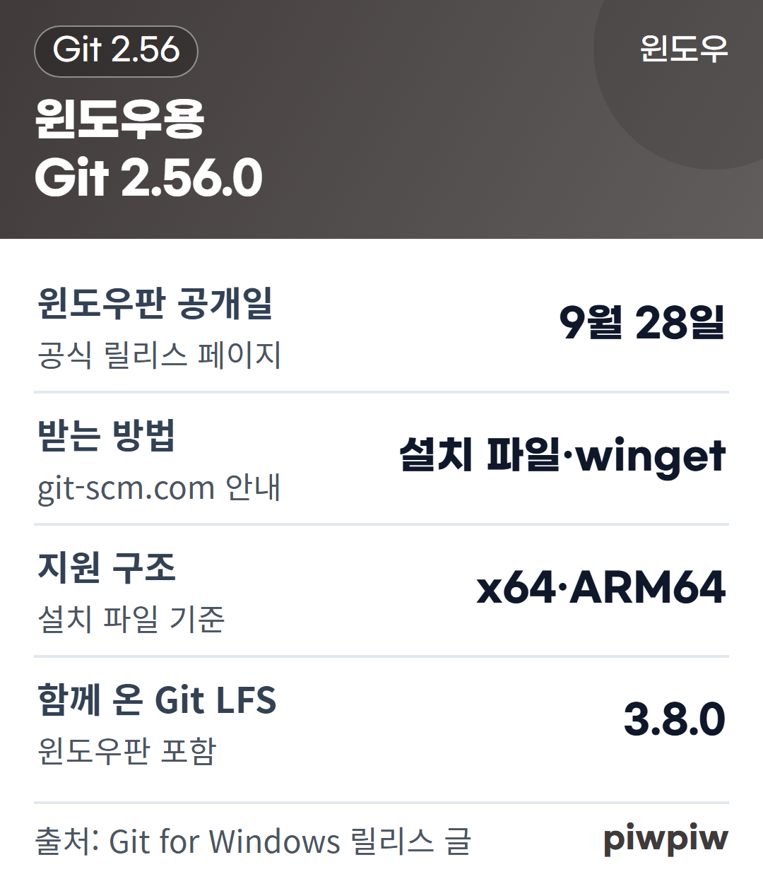 윈도우용 Git 2.56.0 카드