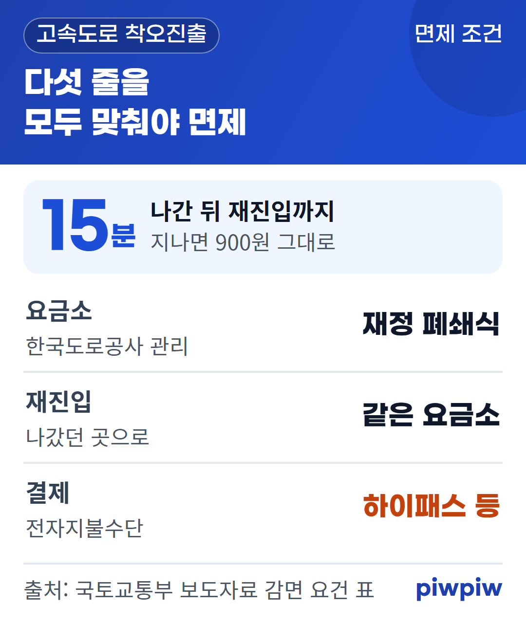 다섯 줄을 모두 맞춰야 면제 카드