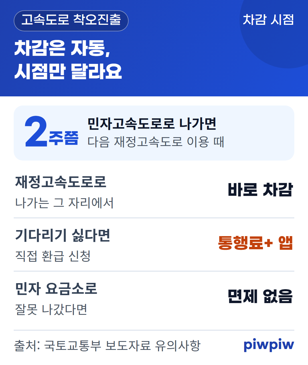 차감은 자동, 시점만 달라요 카드