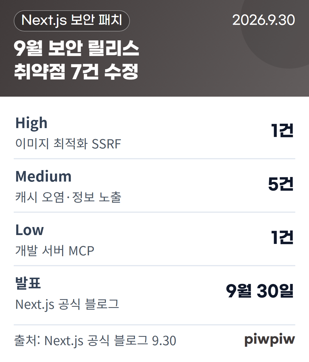 9월 보안 릴리스 취약점 7건 수정 카드