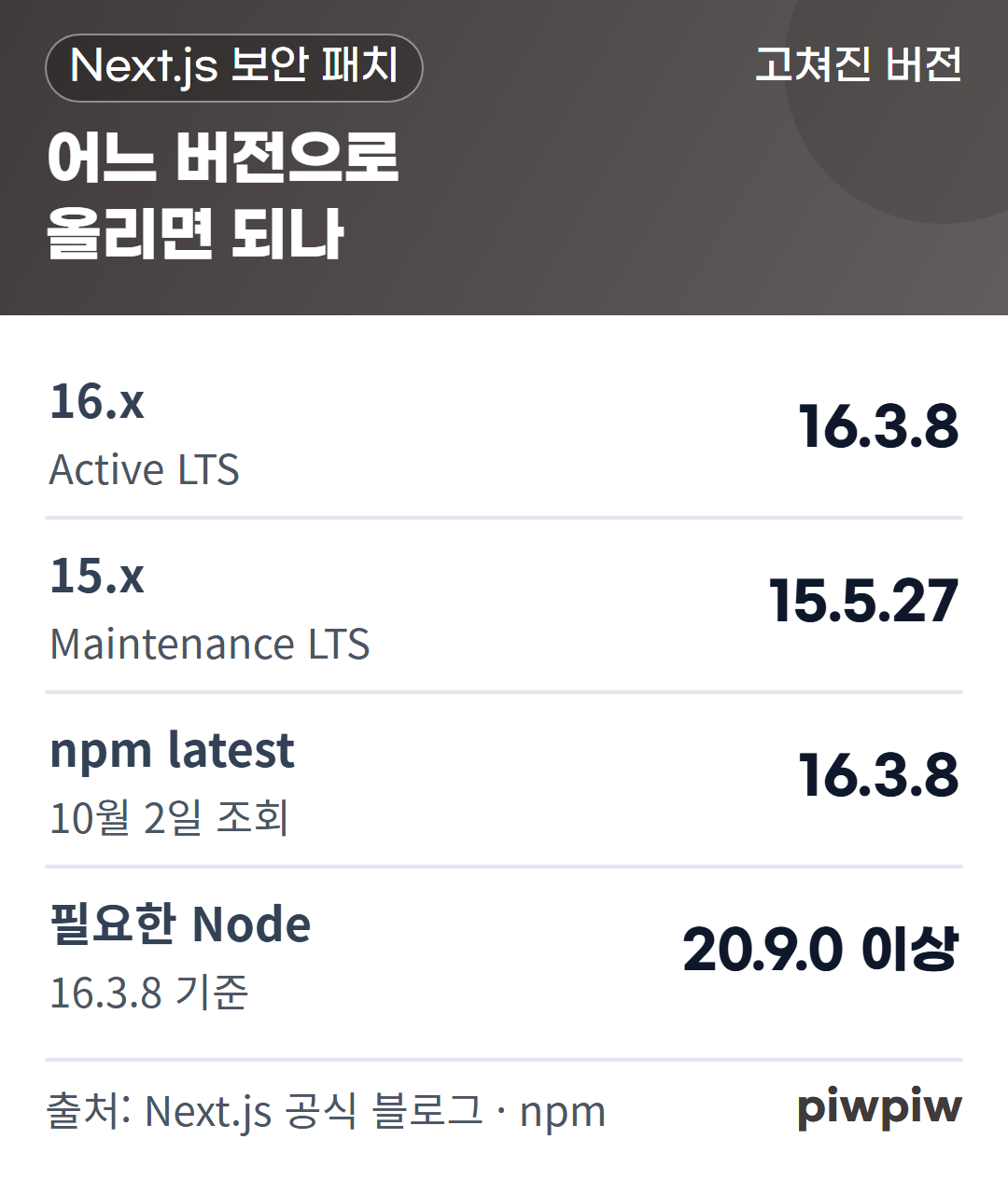 어느 버전으로 올리면 되나 카드