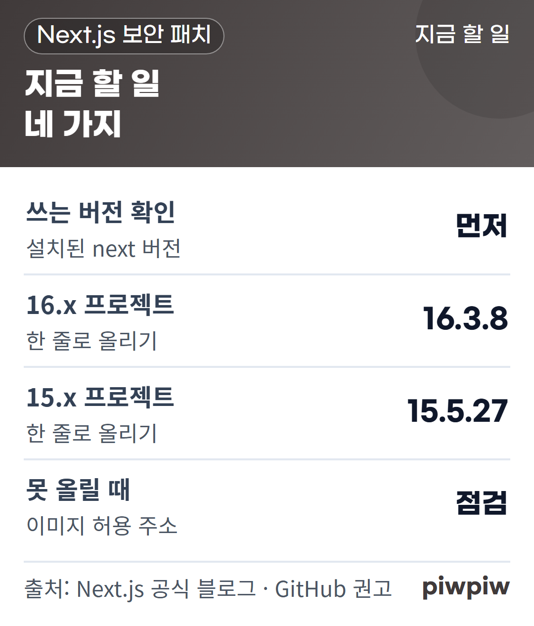 지금 할 일 네 가지 카드