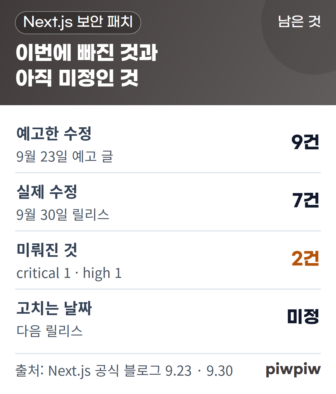 이번에 빠진 것과 아직 미정인 것 카드
