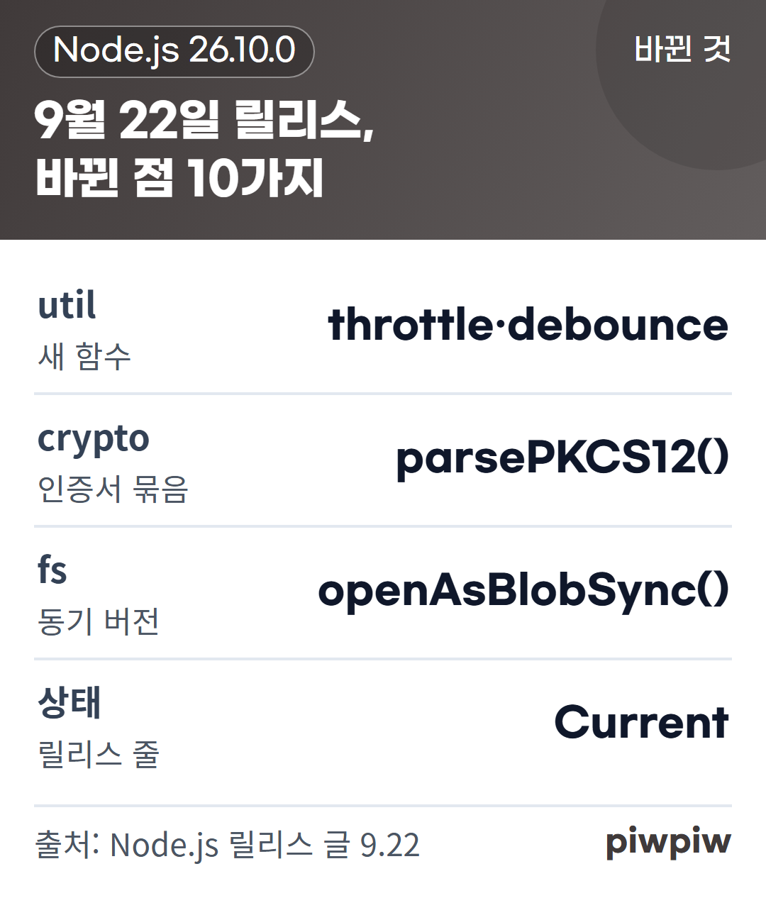 9월 22일 릴리스, 바뀐 점 10가지 카드