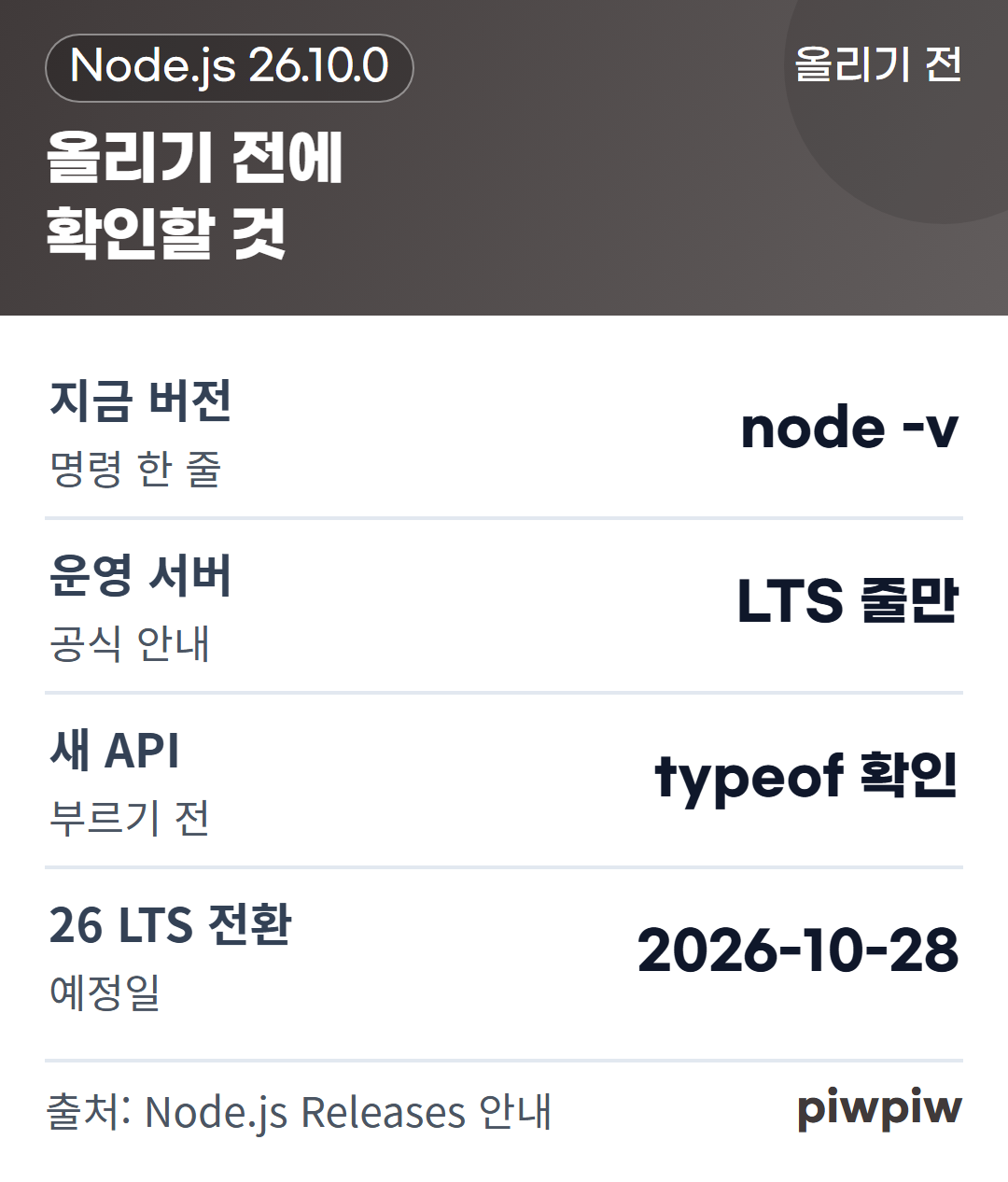 올리기 전에 확인할 것 카드