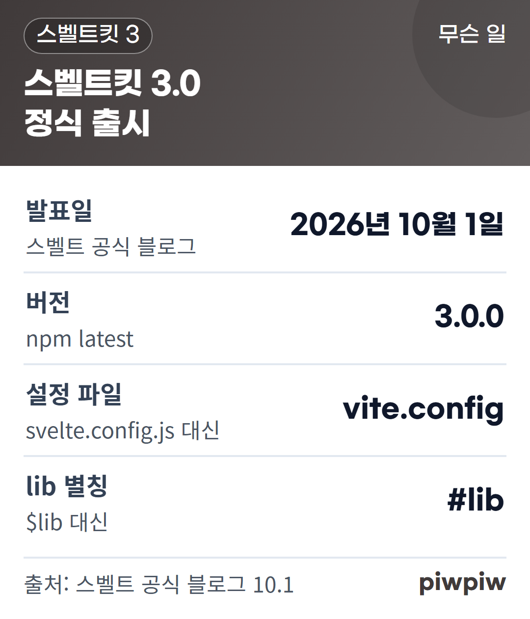 스벨트킷 3.0 정식 출시 카드