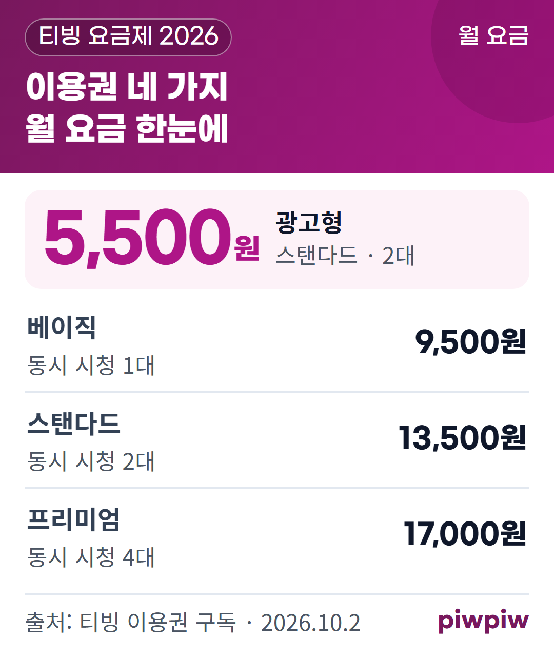 이용권 네 가지 월 요금 한눈에 카드
