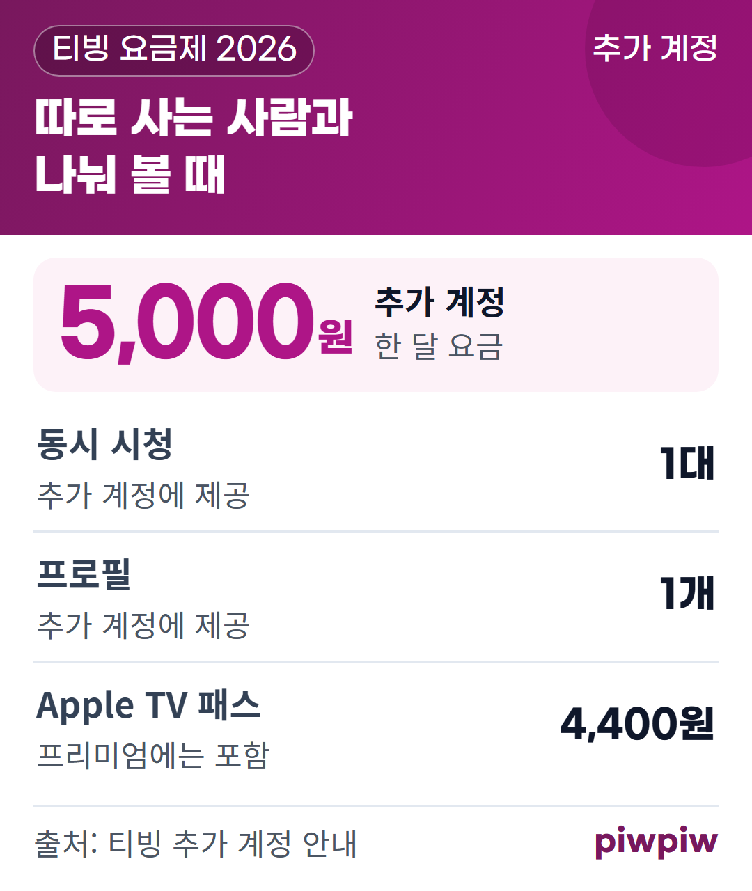따로 사는 사람과 나눠 볼 때 카드